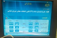 تصویب استفساریه ماده ۳۲ قانون انتخابات مجلس شورای اسلامی
