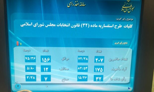 تصویب استفساریه ماده ۳۲ قانون انتخابات مجلس شورای اسلامی